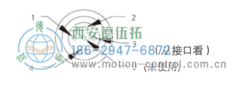 AC58-CC-Link光电绝对值通用编码器外壳用电源插座 - 免费电影手机在线观看,中文精品久久久久国产网址,亚洲一级无码一区二区一,精品亚洲成AV人在线观看,中文字幕无码一区二区免费,中文字幕日本不卡一二三区