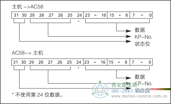AC58-Interbus光电绝对值通用编码器数据格式 K2/K3 - 免费电影手机在线观看,中文精品久久久久国产网址,亚洲一级无码一区二区一,精品亚洲成AV人在线观看,中文字幕无码一区二区免费,中文字幕日本不卡一二三区 AC58-Interbus光电绝对值通用编码器数据格式 K2/K3 - 免费电影手机在线观看,中文精品久久久久国产网址,亚洲一级无码一区二区一,精品亚洲成AV人在线观看,中文字幕无码一区二区免费,中文字幕日本不卡一二三区
