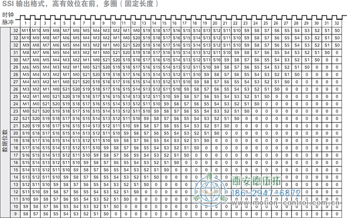 AC58-SSI-P光电绝对值通用编码器(SSI输出格式，高有效位在前，多圈，固定长度) - 免费电影手机在线观看,中文精品久久久久国产网址,亚洲一级无码一区二区一,精品亚洲成AV人在线观看,中文字幕无码一区二区免费,中文字幕日本不卡一二三区
