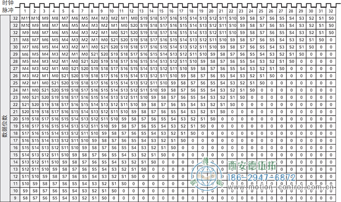 AC61_SSI_P光电绝对值通用编码器SSI输出格式，高有效位在前，多圈(固定长度) - 免费电影手机在线观看,中文精品久久久久国产网址,亚洲一级无码一区二区一,精品亚洲成AV人在线观看,中文字幕无码一区二区免费,中文字幕日本不卡一二三区