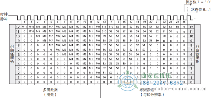AC61_SSI_P光电绝对值通用编码器SSI输出格式,树形格式 - 免费电影手机在线观看,中文精品久久久久国产网址,亚洲一级无码一区二区一,精品亚洲成AV人在线观看,中文字幕无码一区二区免费,中文字幕日本不卡一二三区 AC61_SSI_P光电绝对值通用编码器SSI输出格式,树形格式 - 免费电影手机在线观看,中文精品久久久久国产网址,亚洲一级无码一区二区一,精品亚洲成AV人在线观看,中文字幕无码一区二区免费,中文字幕日本不卡一二三区