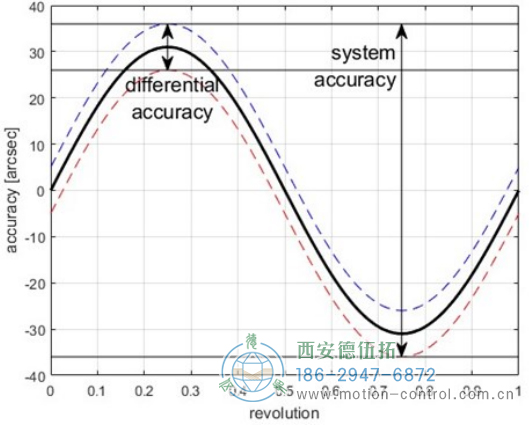 AD38光电绝对值电机反馈编码器连接器的编码器电气参数 - 免费电影手机在线观看,中文精品久久久久国产网址,亚洲一级无码一区二区一,精品亚洲成AV人在线观看,中文字幕无码一区二区免费,中文字幕日本不卡一二三区