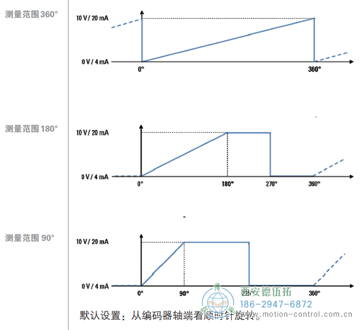 AR62/AR63磁式绝对值重载编码器输出信号 - 免费电影手机在线观看,中文精品久久久久国产网址,亚洲一级无码一区二区一,精品亚洲成AV人在线观看,中文字幕无码一区二区免费,中文字幕日本不卡一二三区 AR62/AR63磁式绝对值重载编码器输出信号 - 免费电影手机在线观看,中文精品久久久久国产网址,亚洲一级无码一区二区一,精品亚洲成AV人在线观看,中文字幕无码一区二区免费,中文字幕日本不卡一二三区