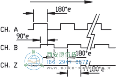 HC53光电电机反馈编码器外形及安装尺寸(信号图) - 免费电影手机在线观看,中文精品久久久久国产网址,亚洲一级无码一区二区一,精品亚洲成AV人在线观看,中文字幕无码一区二区免费,中文字幕日本不卡一二三区 HC53光电电机反馈编码器外形及安装尺寸(信号图) - 免费电影手机在线观看,中文精品久久久久国产网址,亚洲一级无码一区二区一,精品亚洲成AV人在线观看,中文字幕无码一区二区免费,中文字幕日本不卡一二三区