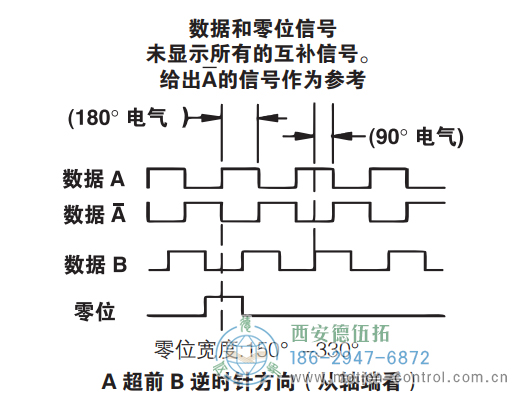 HD20重载光电增量防爆编码器信号格式 - 免费电影手机在线观看,中文精品久久久久国产网址,亚洲一级无码一区二区一,精品亚洲成AV人在线观看,中文字幕无码一区二区免费,中文字幕日本不卡一二三区