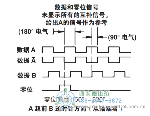 HD25重载光电增量防爆编码器信号格式 - 免费电影手机在线观看,中文精品久久久久国产网址,亚洲一级无码一区二区一,精品亚洲成AV人在线观看,中文字幕无码一区二区免费,中文字幕日本不卡一二三区
