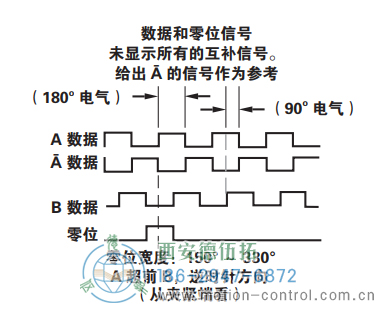 HS35R光电重载型编码器信号格式 - 免费电影手机在线观看,中文精品久久久久国产网址,亚洲一级无码一区二区一,精品亚洲成AV人在线观看,中文字幕无码一区二区免费,中文字幕日本不卡一二三区