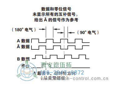 HSD38光电增量重载编码器信号格式 - 免费电影手机在线观看,中文精品久久久久国产网址,亚洲一级无码一区二区一,精品亚洲成AV人在线观看,中文字幕无码一区二区免费,中文字幕日本不卡一二三区