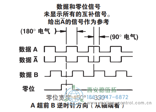 ISD25重载光电增量防爆编码器信号格式 - 免费电影手机在线观看,中文精品久久久久国产网址,亚洲一级无码一区二区一,精品亚洲成AV人在线观看,中文字幕无码一区二区免费,中文字幕日本不卡一二三区