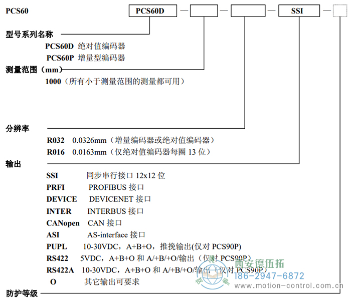 PCS60D/PCS60P拉线编码器订货选型说明 - 免费电影手机在线观看,中文精品久久久久国产网址,亚洲一级无码一区二区一,精品亚洲成AV人在线观看,中文字幕无码一区二区免费,中文字幕日本不卡一二三区