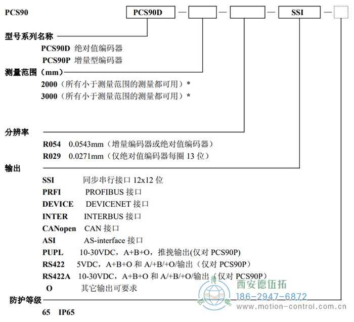 PCS90D/PCS90P拉线编码器订货选型说明 - 免费电影手机在线观看,中文精品久久久久国产网址,亚洲一级无码一区二区一,精品亚洲成AV人在线观看,中文字幕无码一区二区免费,中文字幕日本不卡一二三区