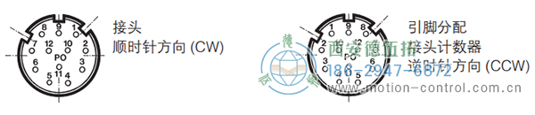 RI58-O/RI58-T实心轴光电增量通用编码器(电气连接 MS连接器，10脚) - 免费电影手机在线观看,中文精品久久久久国产网址,亚洲一级无码一区二区一,精品亚洲成AV人在线观看,中文字幕无码一区二区免费,中文字幕日本不卡一二三区