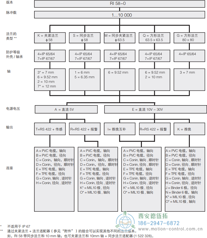 RI58-O/RI58-T实心轴光电增量通用编码器外形及安装尺寸(标准型 RI58-O) - 免费电影手机在线观看,中文精品久久久久国产网址,亚洲一级无码一区二区一,精品亚洲成AV人在线观看,中文字幕无码一区二区免费,中文字幕日本不卡一二三区