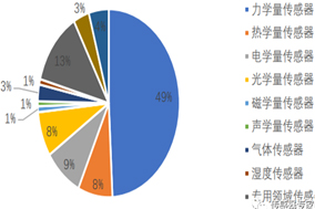 一旦受到制裁，90%以上的中国传感器公司将倒闭！ - 德国Hengstler(亨士乐)授权代理