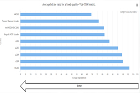 世界视频编码器大赛的结果已经公布，腾讯的香农编码器是世界上最好的编码器之一 - 德国Hengstler(亨士乐)授权代理