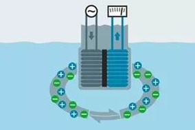 什么是电导率传感器，电导率传感器有什么特点？ - 德国Hengstler(亨士乐)授权代理