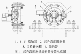 编码器在大型船舶龙门起重机中的应用 - 德国Hengstler(亨士乐)授权代理