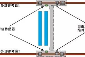 重载编码器在港珠澳大桥工程中的应用 - 德国Hengstler(亨士乐)授权代理