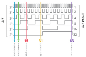 绝对值编码器什么时候适合您的应用？ - 德国Hengstler(亨士乐)授权代理