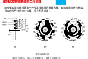 绝对式编码器相位对齐方法解析 - 德国Hengstler(亨士乐)授权代理