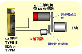 变频器加编码器控制电机的方法详解 - 德国Hengstler(亨士乐)授权代理