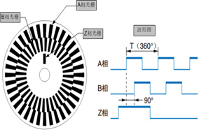 增量型编码器输出信号：是模拟量吗？ - 德国Hengstler(亨士乐)授权代理