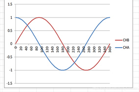 聊聊正余弦编码器的那点事儿 - 德国Hengstler(亨士乐)授权代理