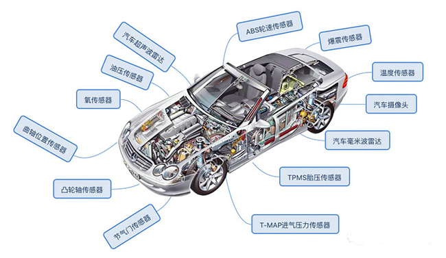 一旦受到制裁，90%以上的中国传感器公司将倒闭！