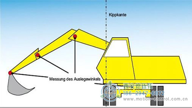 图1：带有过载警告的液压挖掘机
