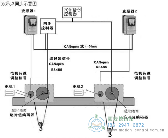 具有两个吊点的同步安全平衡吊梁的控制示意图：