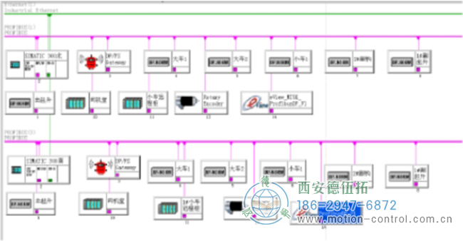 PLC通过编码器反馈的网络拓扑图