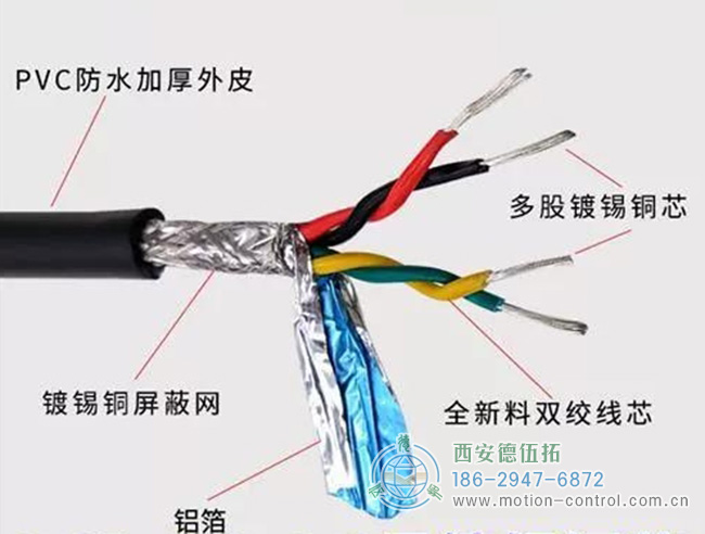 图为编码器常用的双胶屏蔽线缆结构示意图