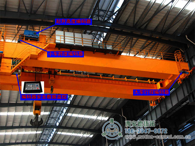 图为起重机控制中各种编码器的位置功能示意图