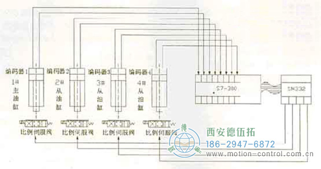 液压工作平台主/从同步控制原理图