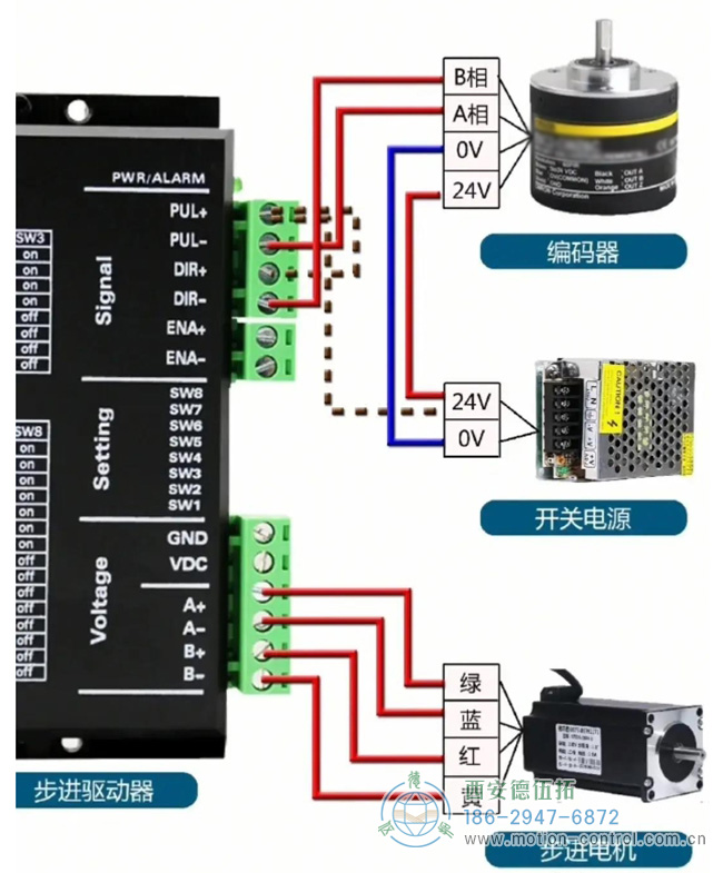 图为AB两相增量编码器的接线示意图