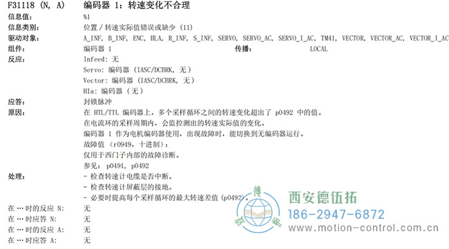 绞车编码器转速变化不合理程序示意图 绞车编码器转速变化不合理程序示意图